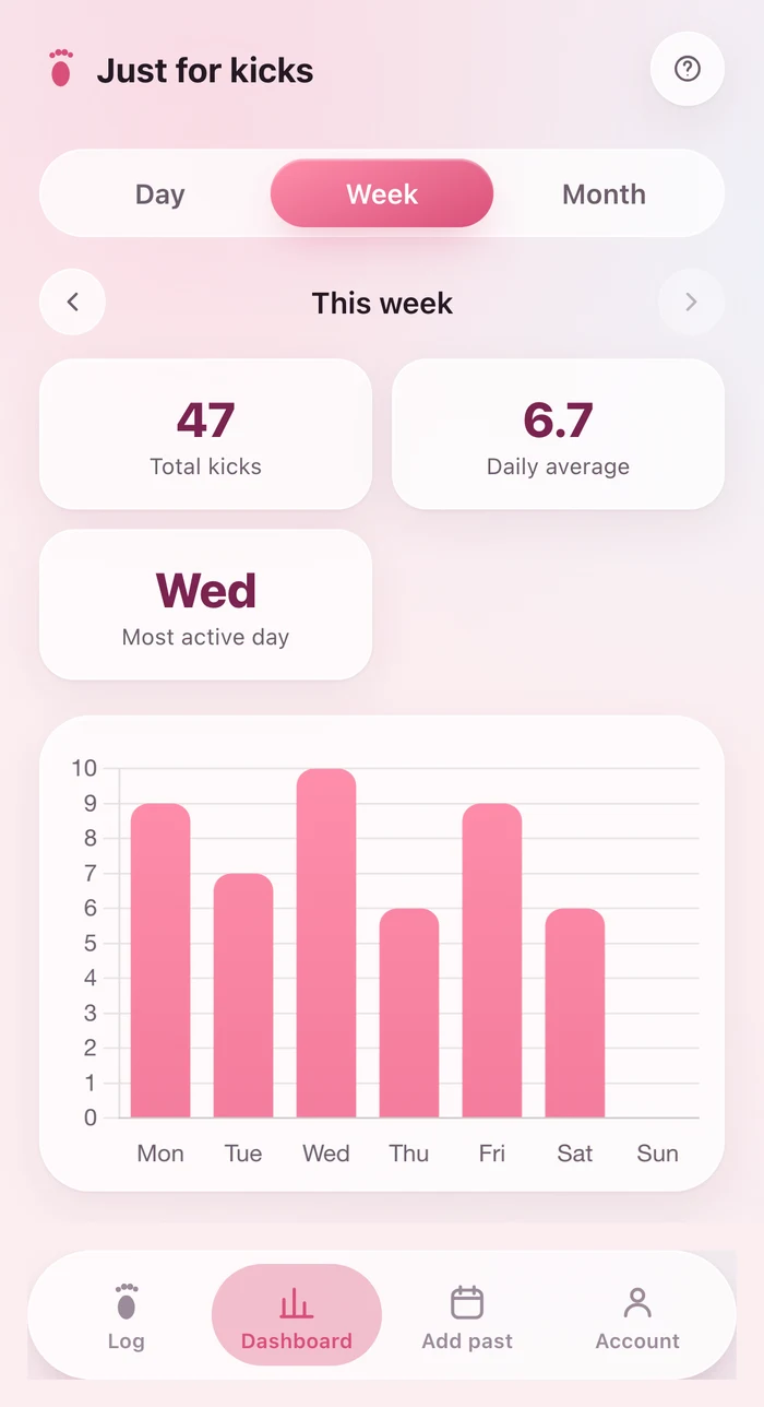 Just for Kicks dashboard showing a week of logged kicks as a bar chart, with total and daily average stats